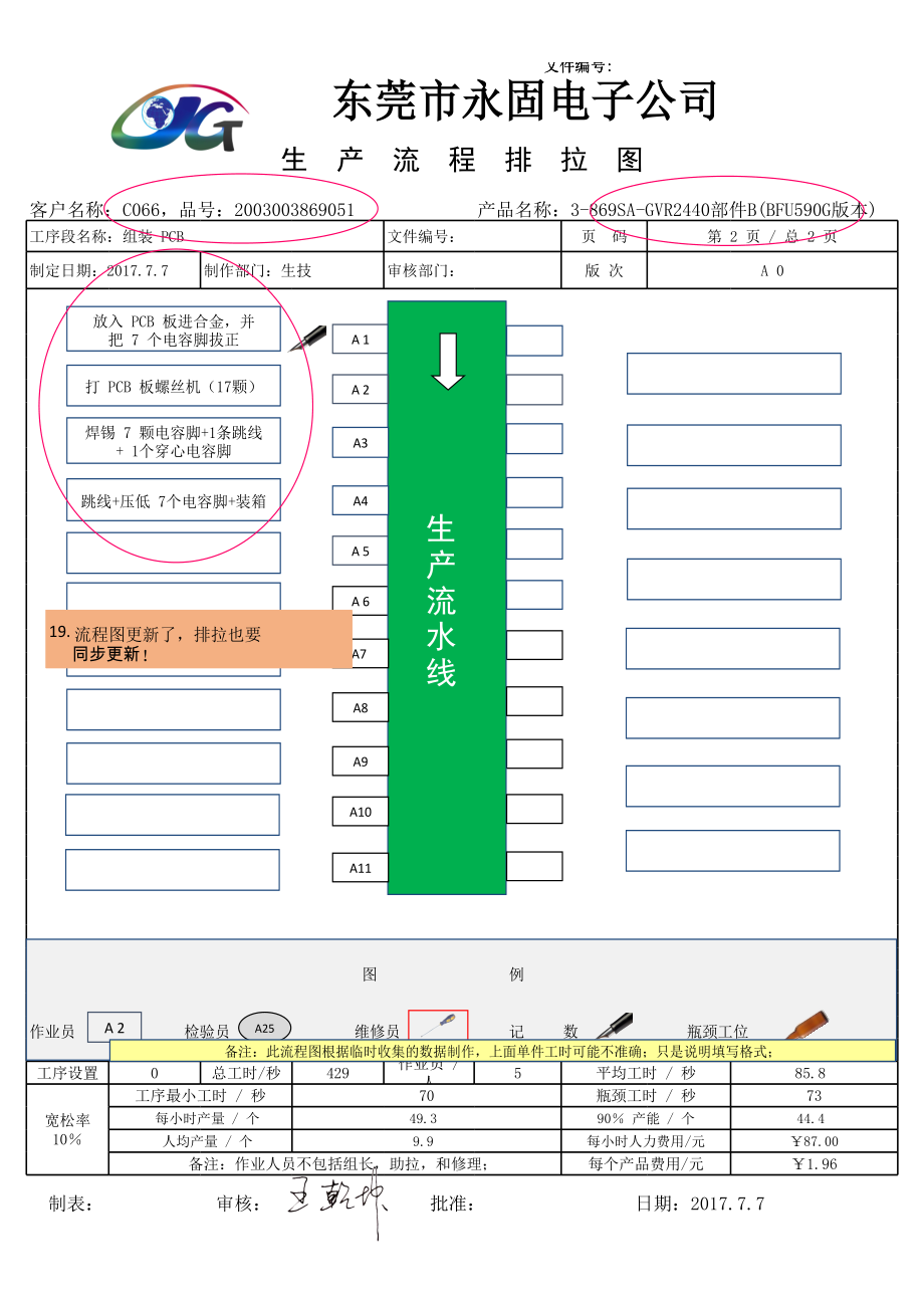 作业指导书标准样板可直接套用.xls