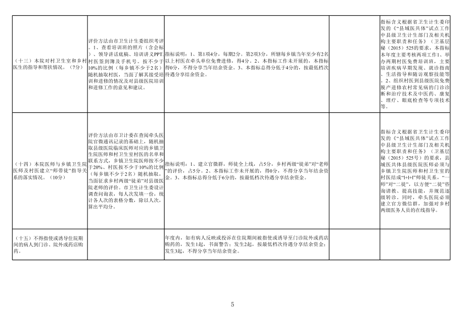 医共体考核指标分解.xls