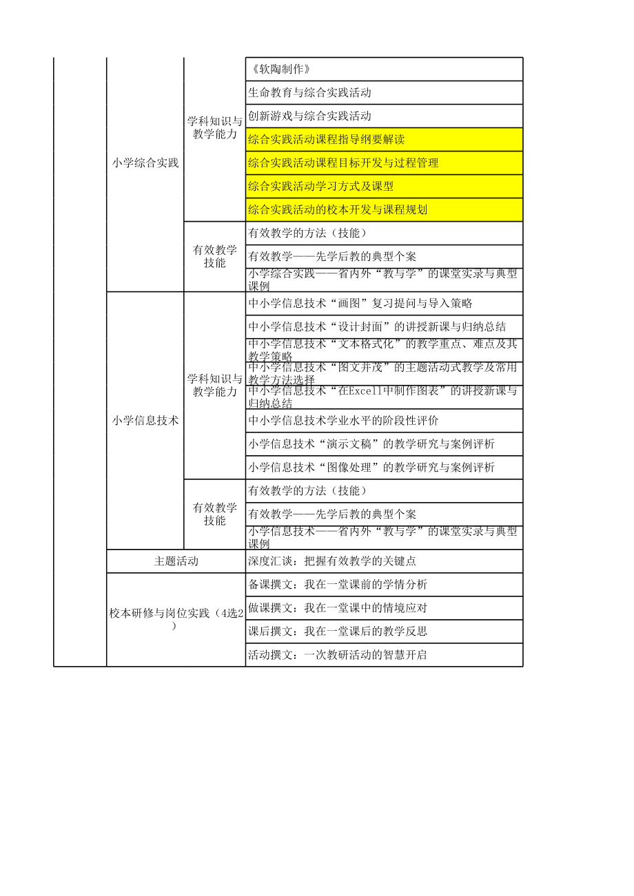 2014年河北全员培训课表.xls