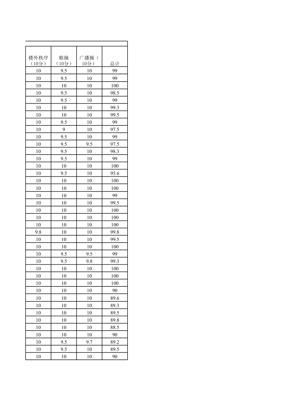 9月考核汇总表.xls