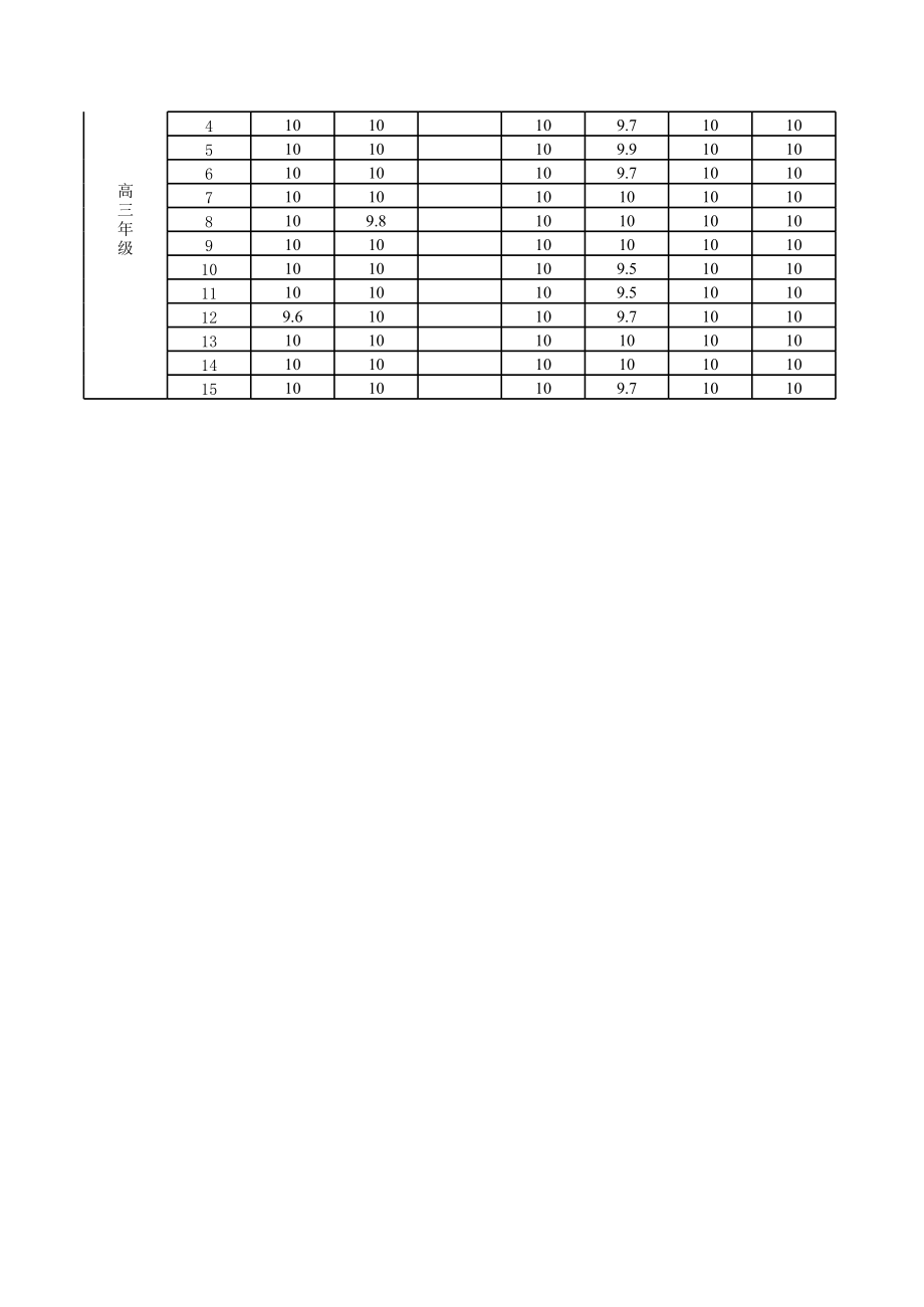 9月考核汇总表.xls