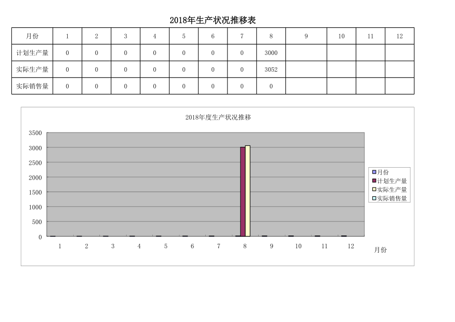 产销年度推移表.xls