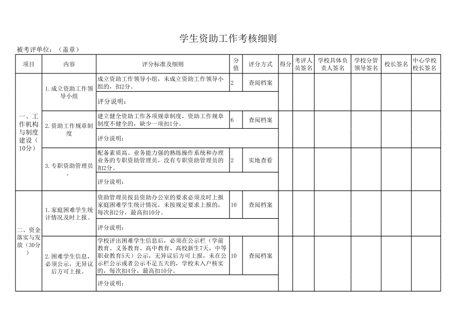 12.学生资助工作考核细则.xls