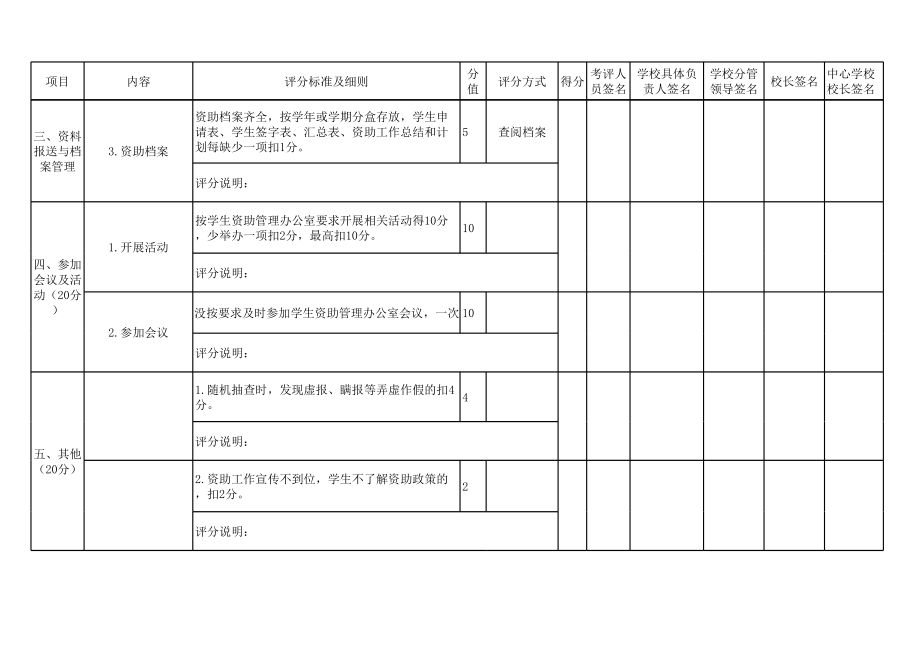 12.学生资助工作考核细则.xls