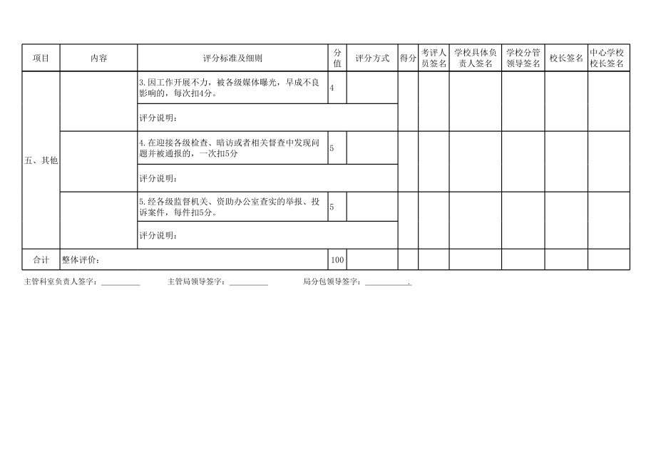 12.学生资助工作考核细则.xls