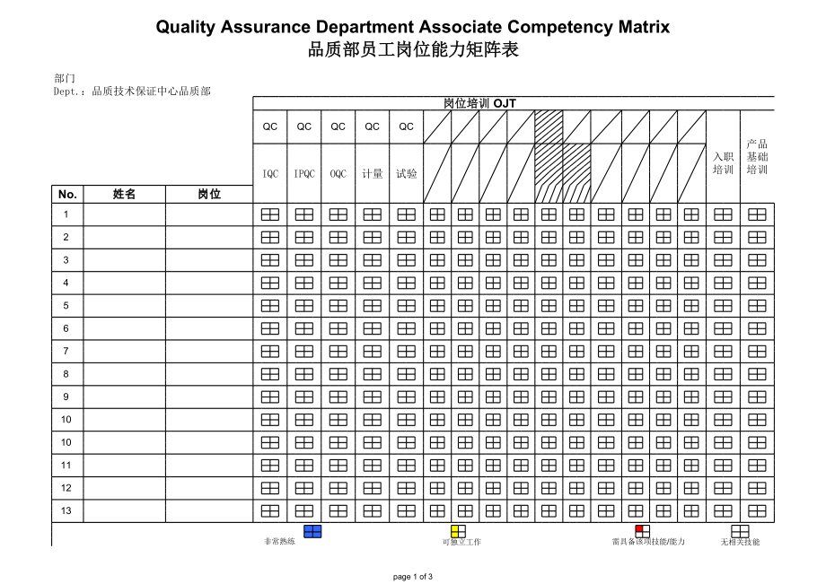 品质部员工能力矩阵图.xls