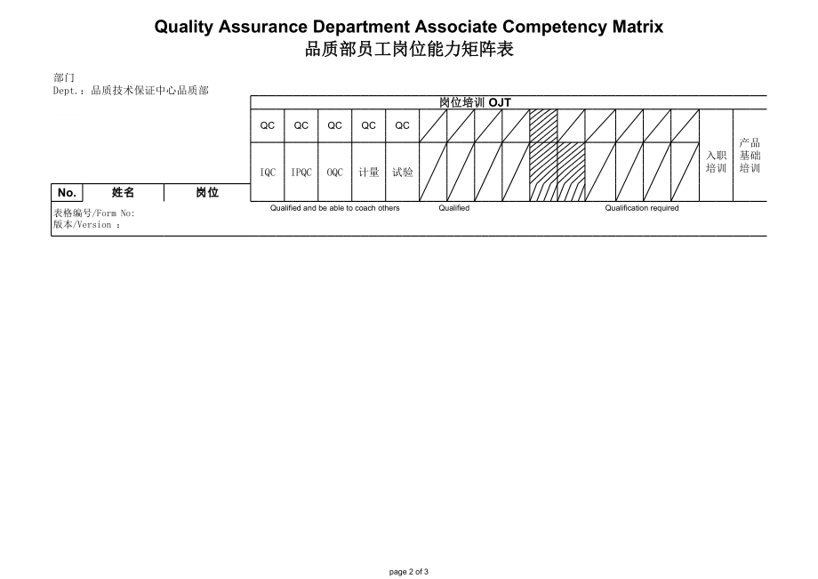 品质部员工能力矩阵图.xls