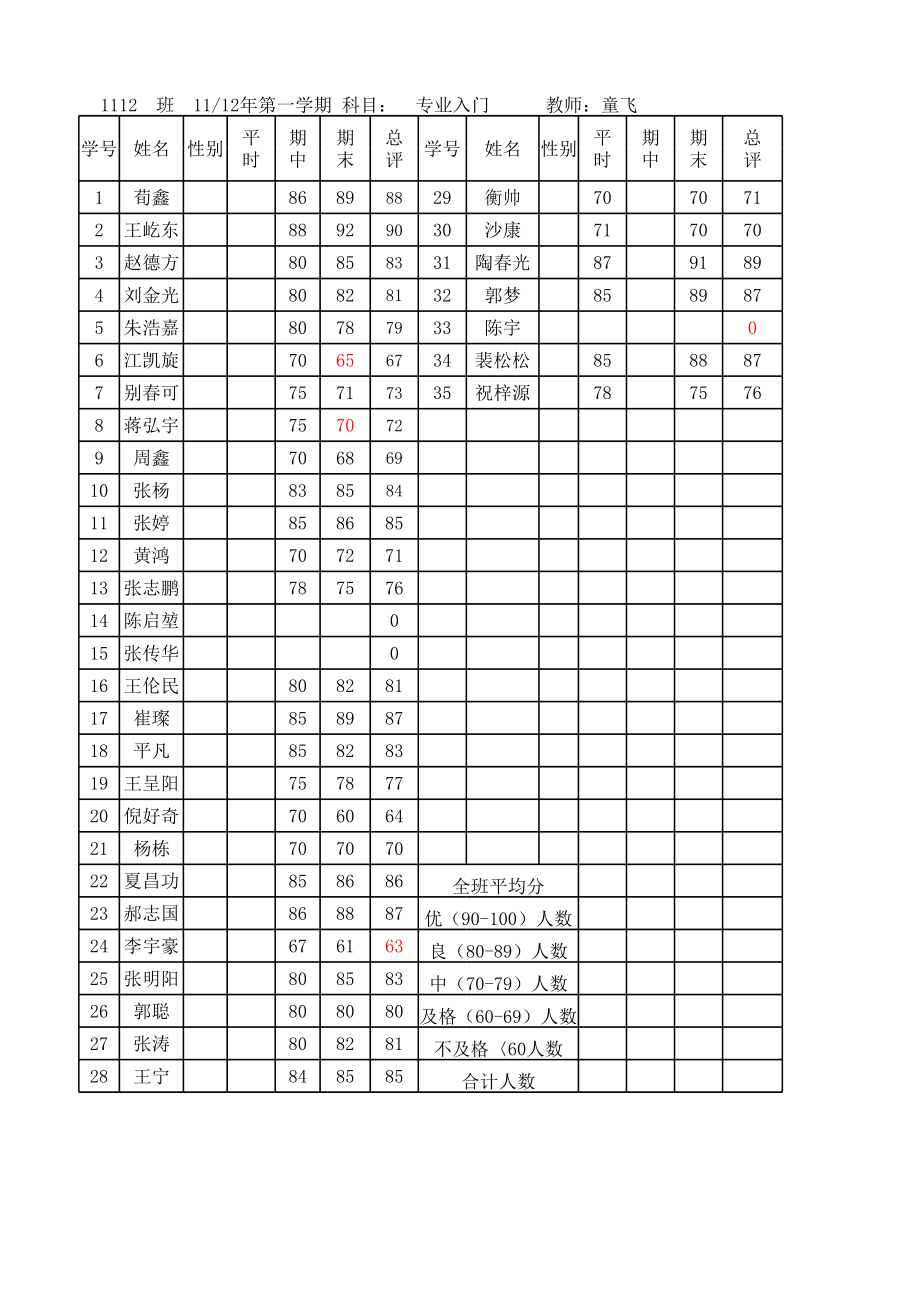 1112班2011-专业入门期末成绩.xls