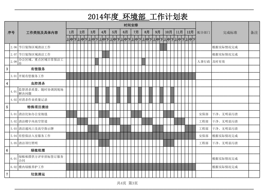 物业环境部工作计划表.xls