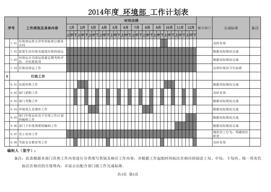 物业环境部工作计划表.xls