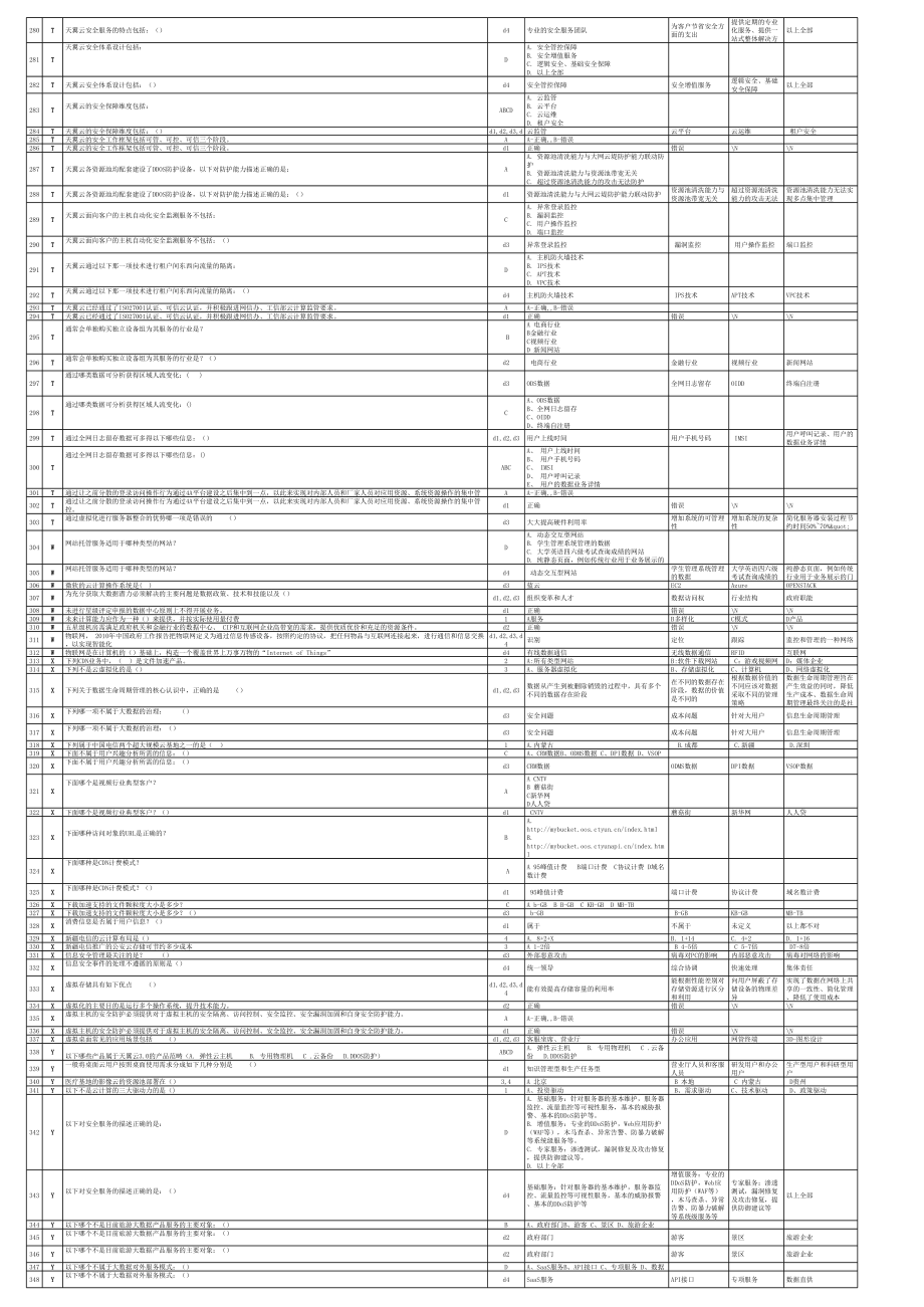 中国电信新疆公司云计算考试题题库.xls