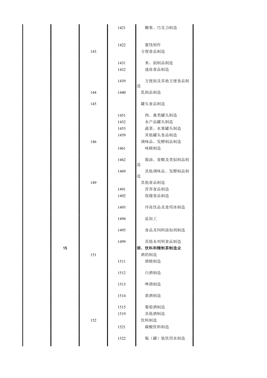 gb t4754- 国民经济行业分类和代码表.xls