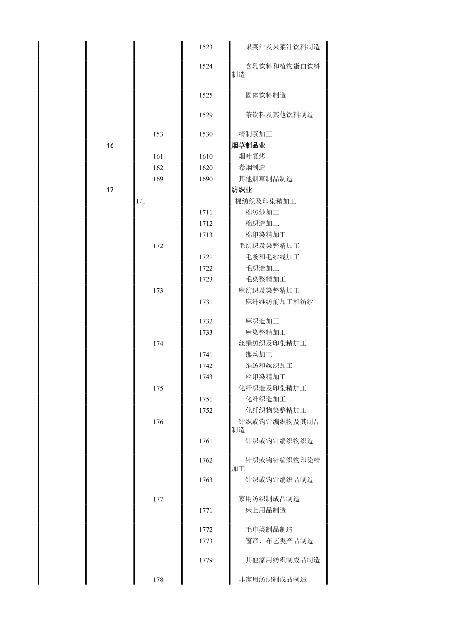 gb t4754- 国民经济行业分类和代码表.xls