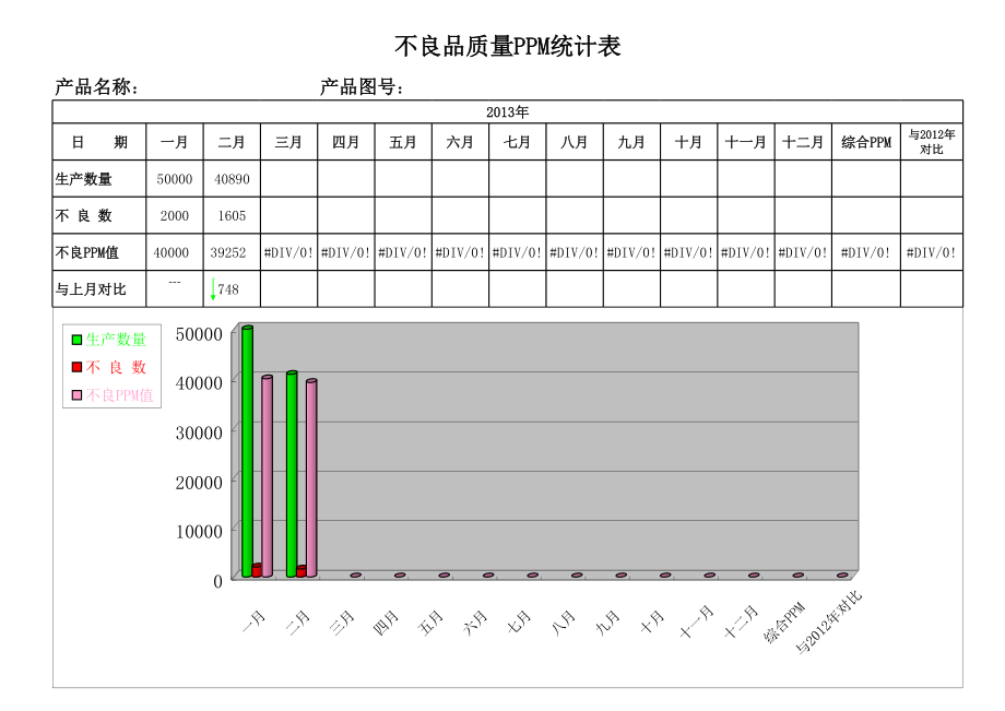 PPM统计表模板.xls