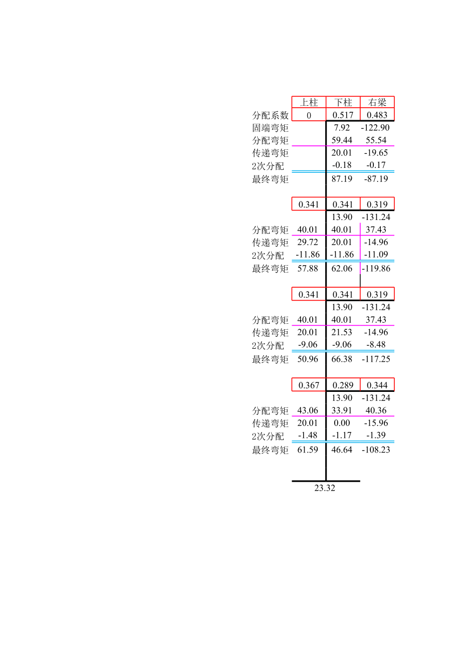 四层两跨框架弯矩二次分配计算表 (2).xls