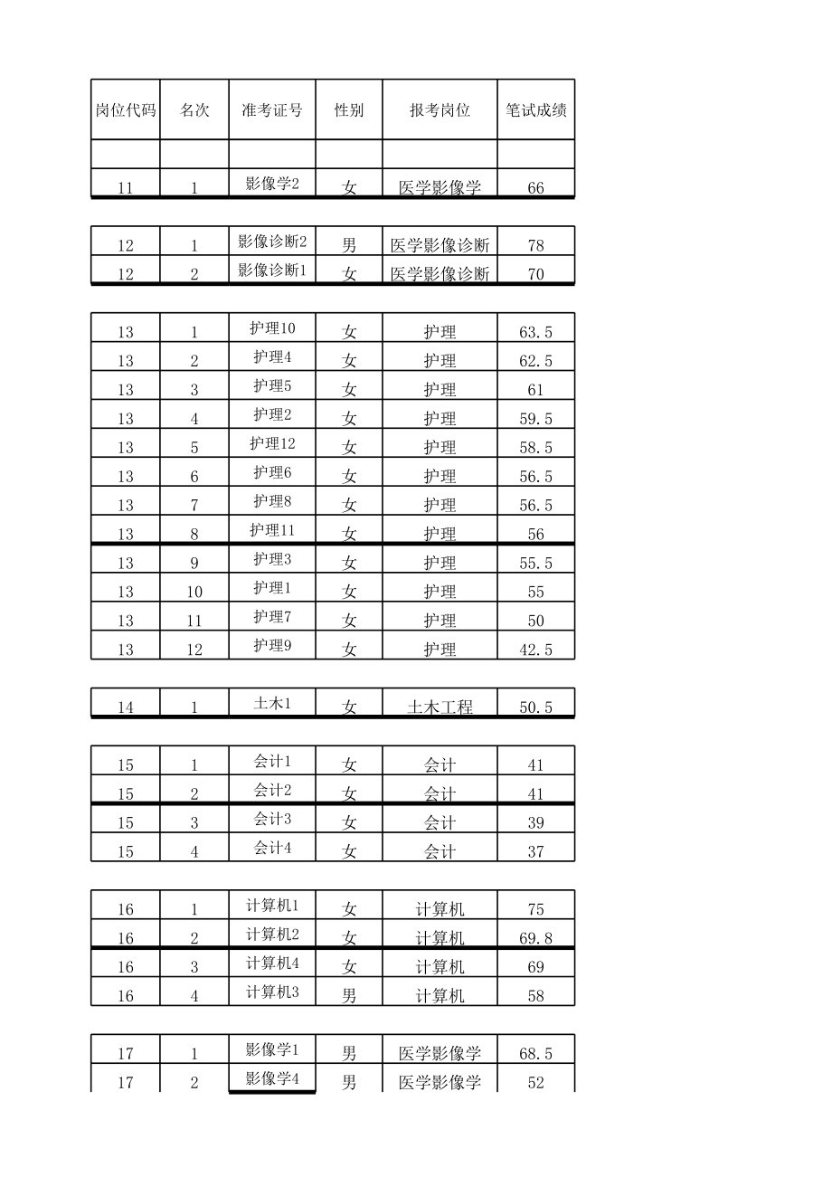 2011卫生笔试成绩(公布)江苏丹阳.xls