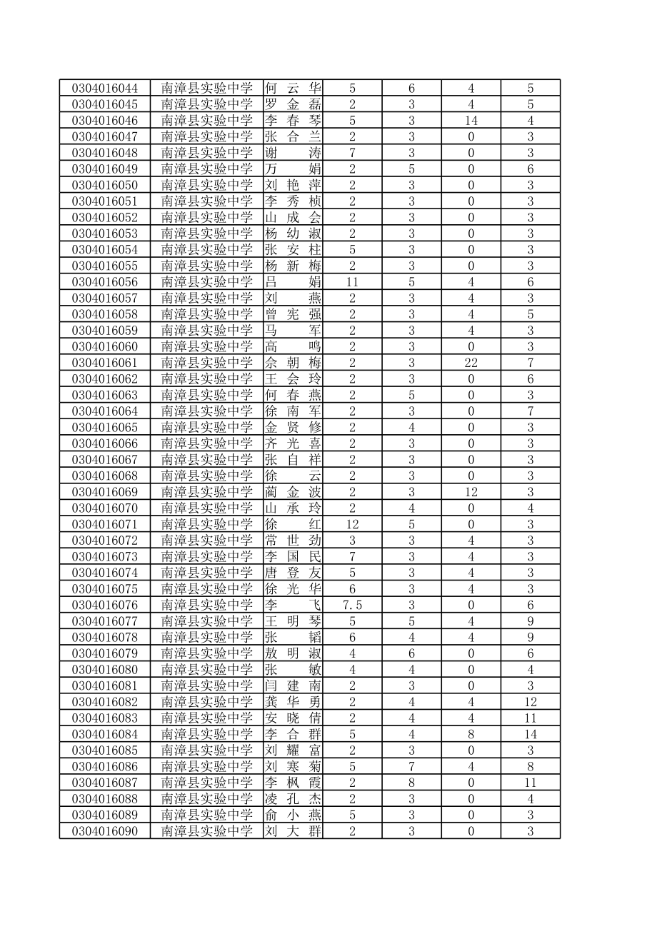 实验中学学分登记.xls