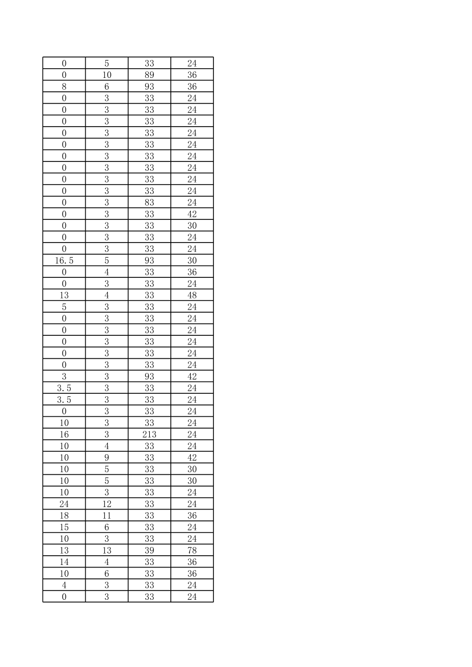 实验中学学分登记.xls