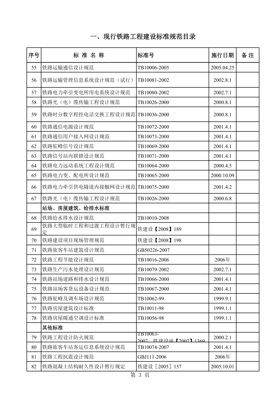 铁路规范大全 (2).xls