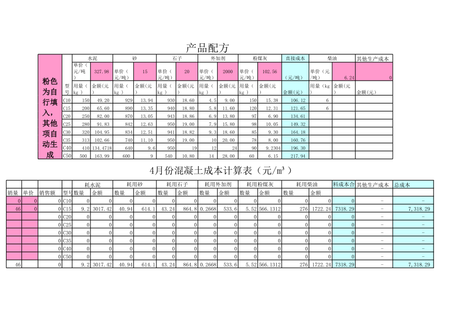 商品混凝土标准定额生产成本计算表.xls