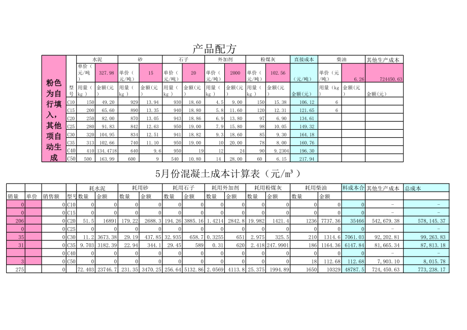 商品混凝土标准定额生产成本计算表.xls