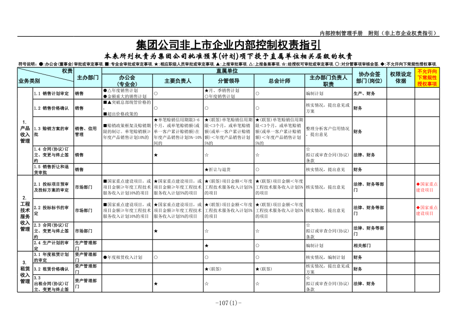 内部控制管理手册之一-权责指引—经典.xls