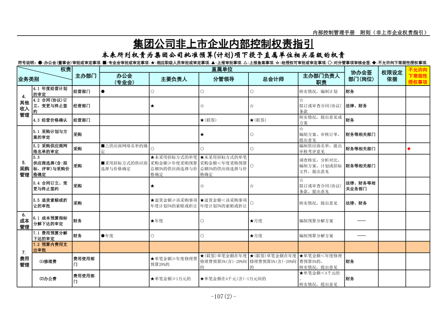 内部控制管理手册之一-权责指引—经典.xls