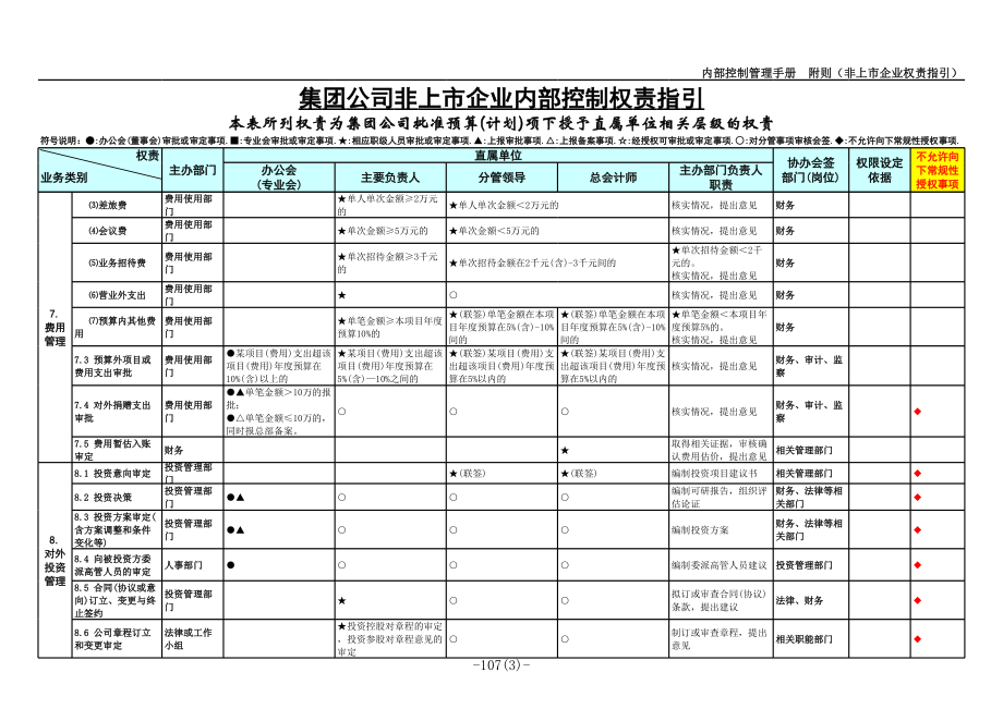 内部控制管理手册之一-权责指引—经典.xls