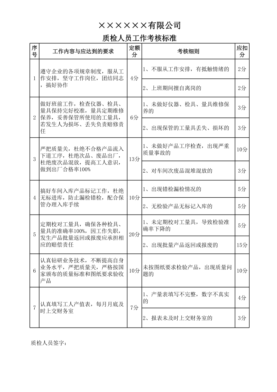 质检人员工作考核标准.xls