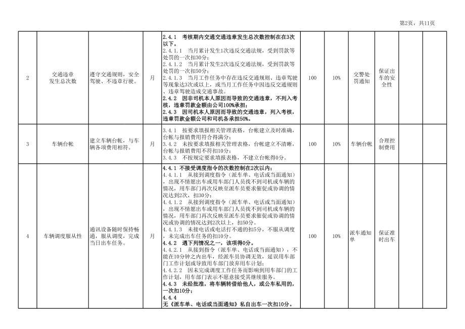 司机绩效考核方案1.xls