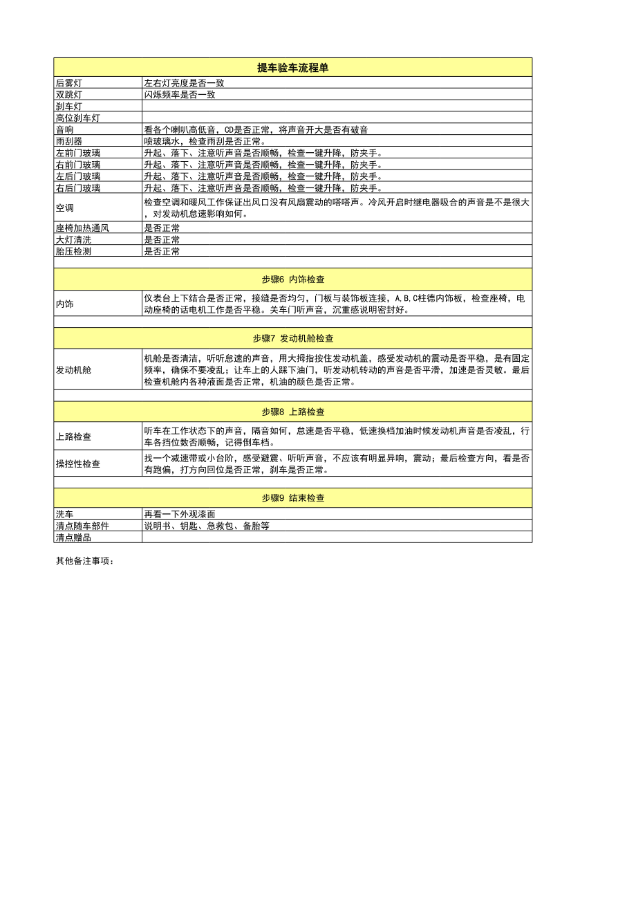 提车验车必备清单.xls