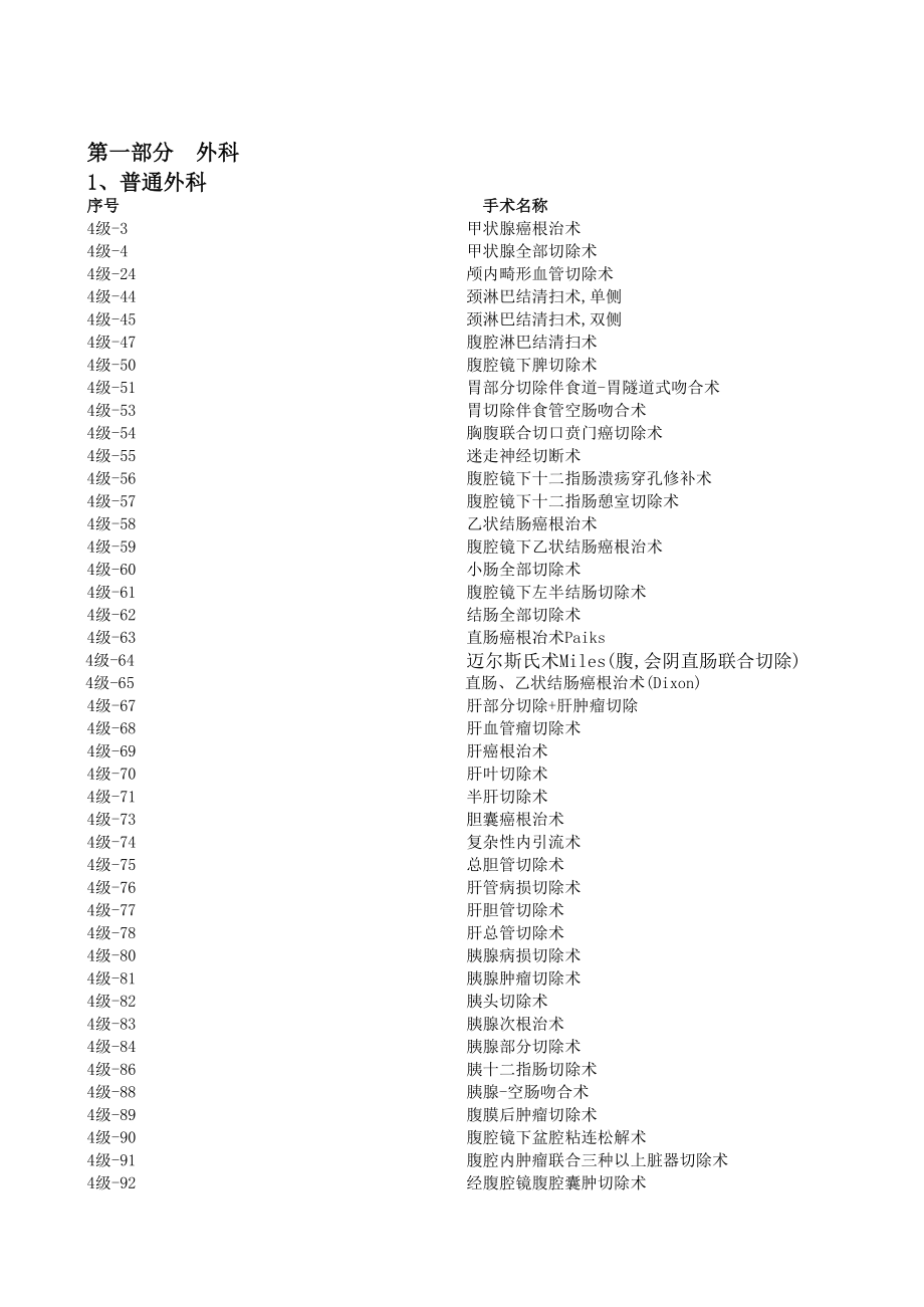 手术分级目录(完整Excel版).xls