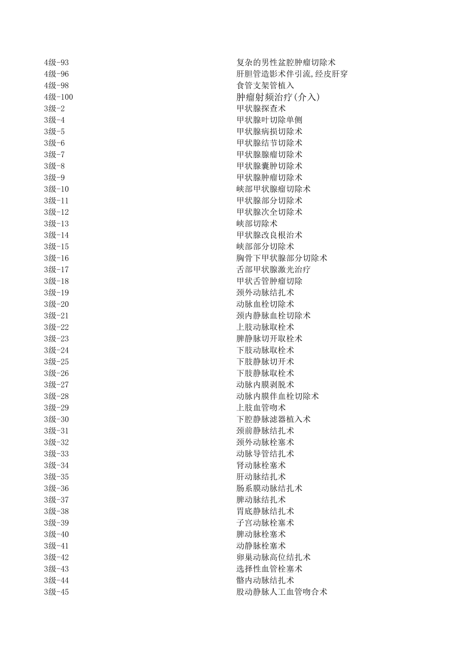 手术分级目录(完整Excel版).xls