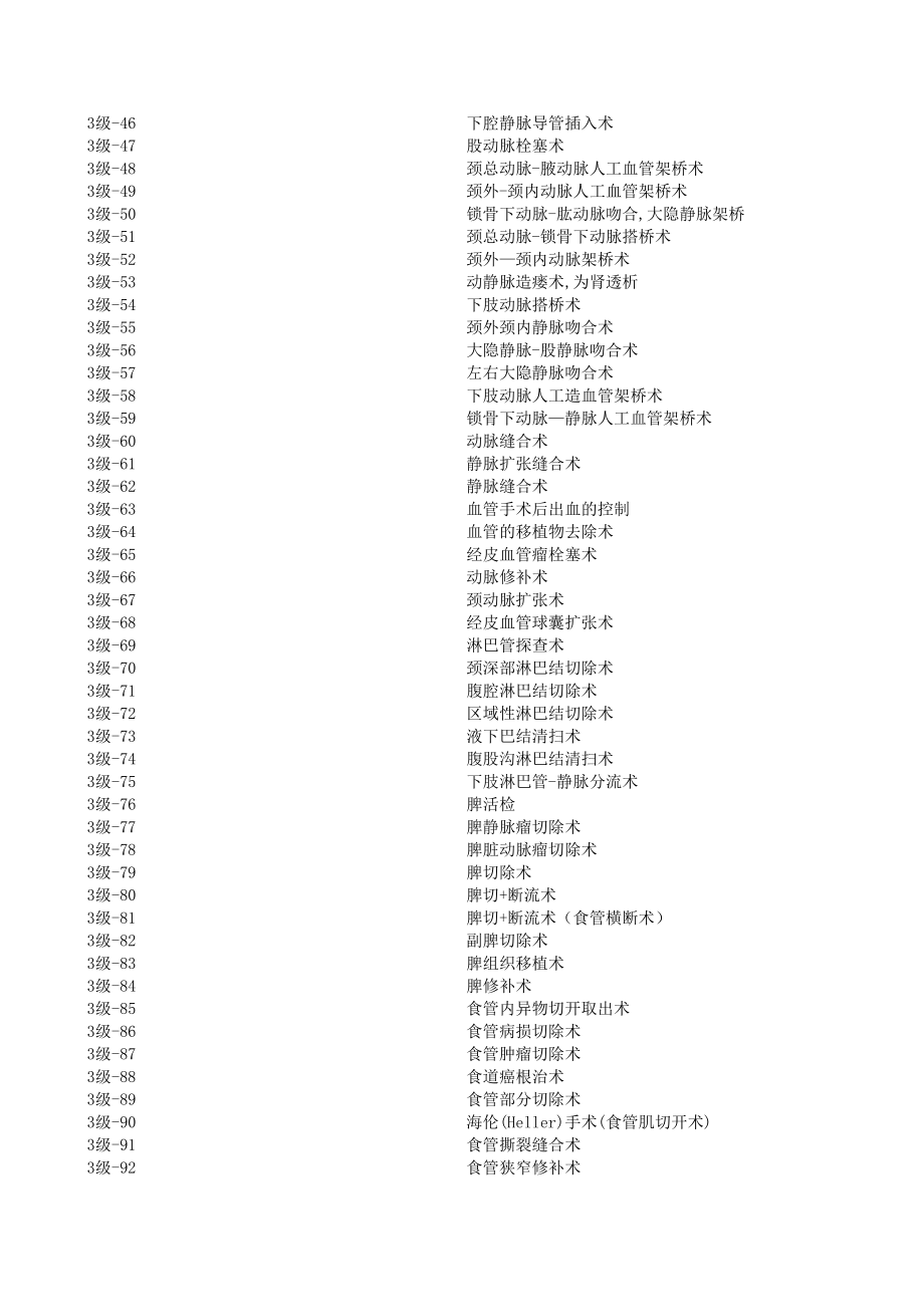 手术分级目录(完整Excel版).xls