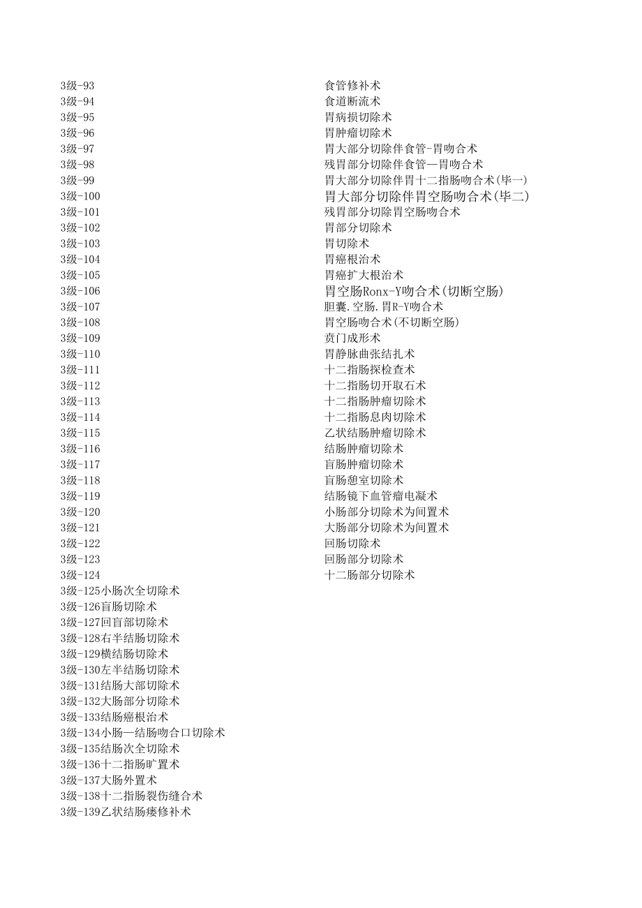 手术分级目录(完整Excel版).xls