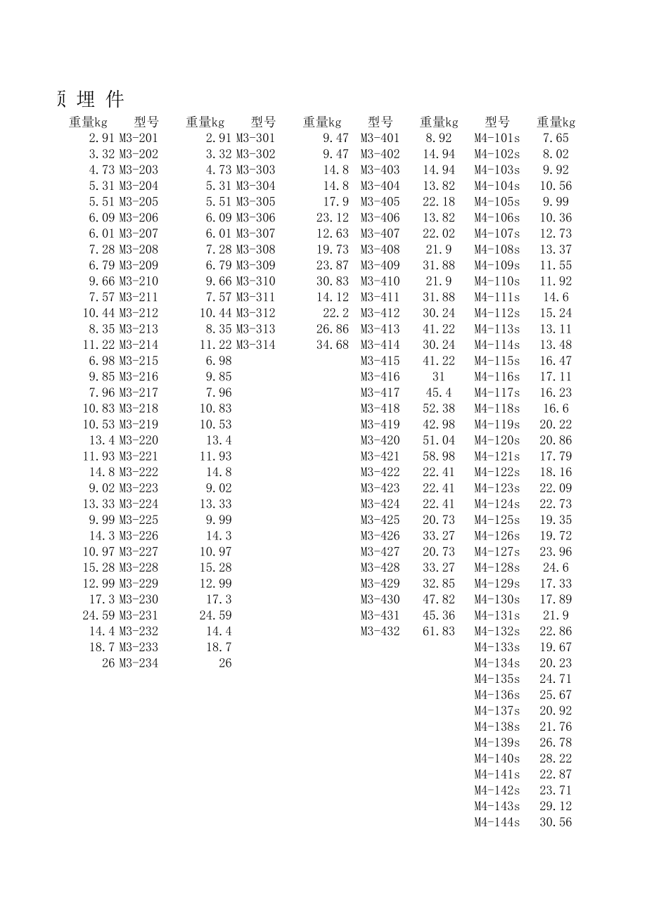 04G362国标埋件图集.xls