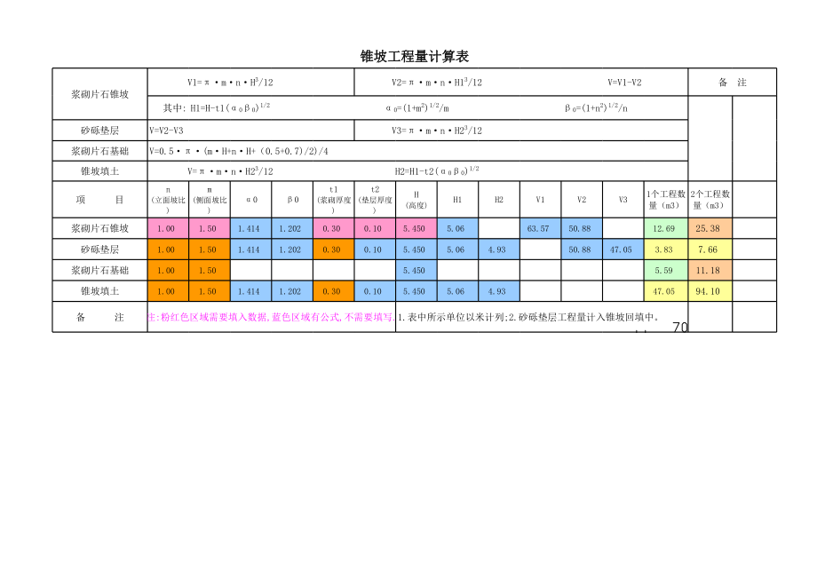 桥梁锥坡工程量计算.xls