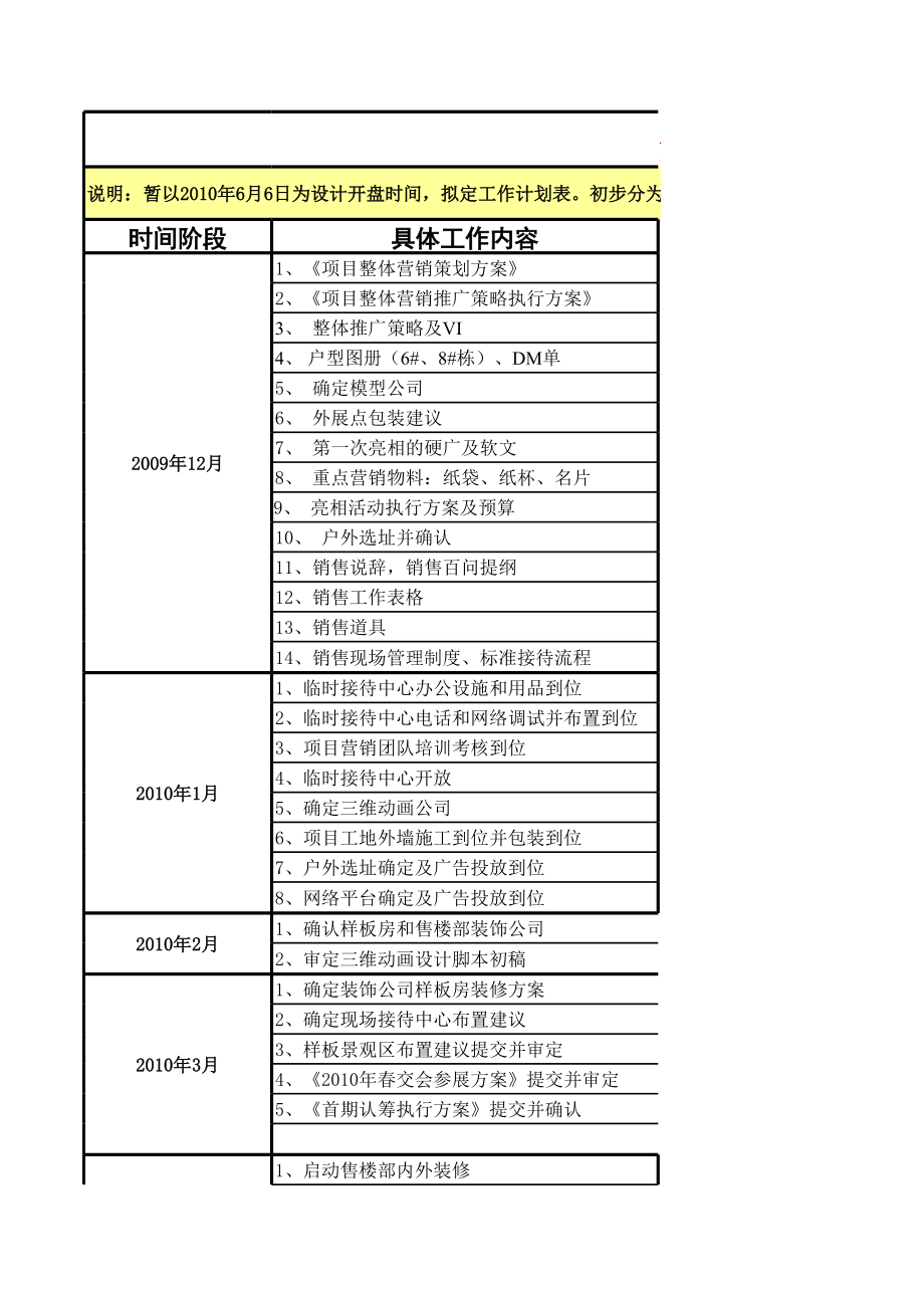 营销计划倒推表091218.xls