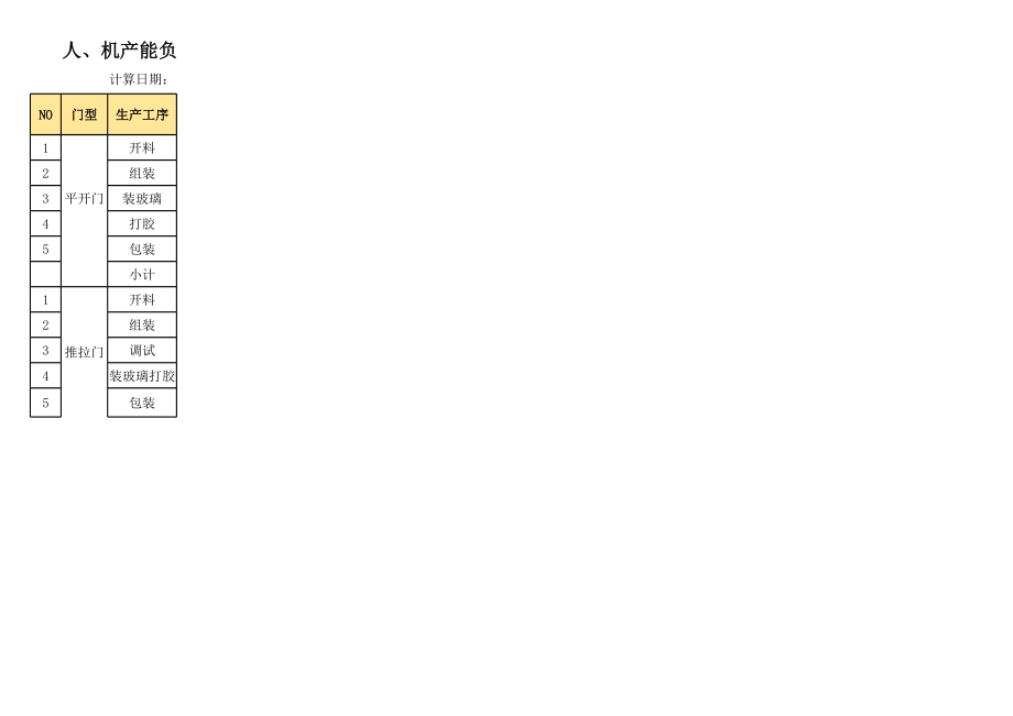 人机产能负荷分析表.xls