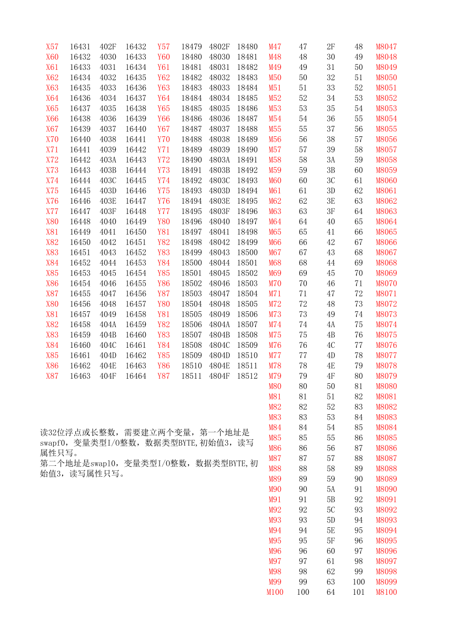 组态王与信捷PLC__Modbus地址协议对照表.xls