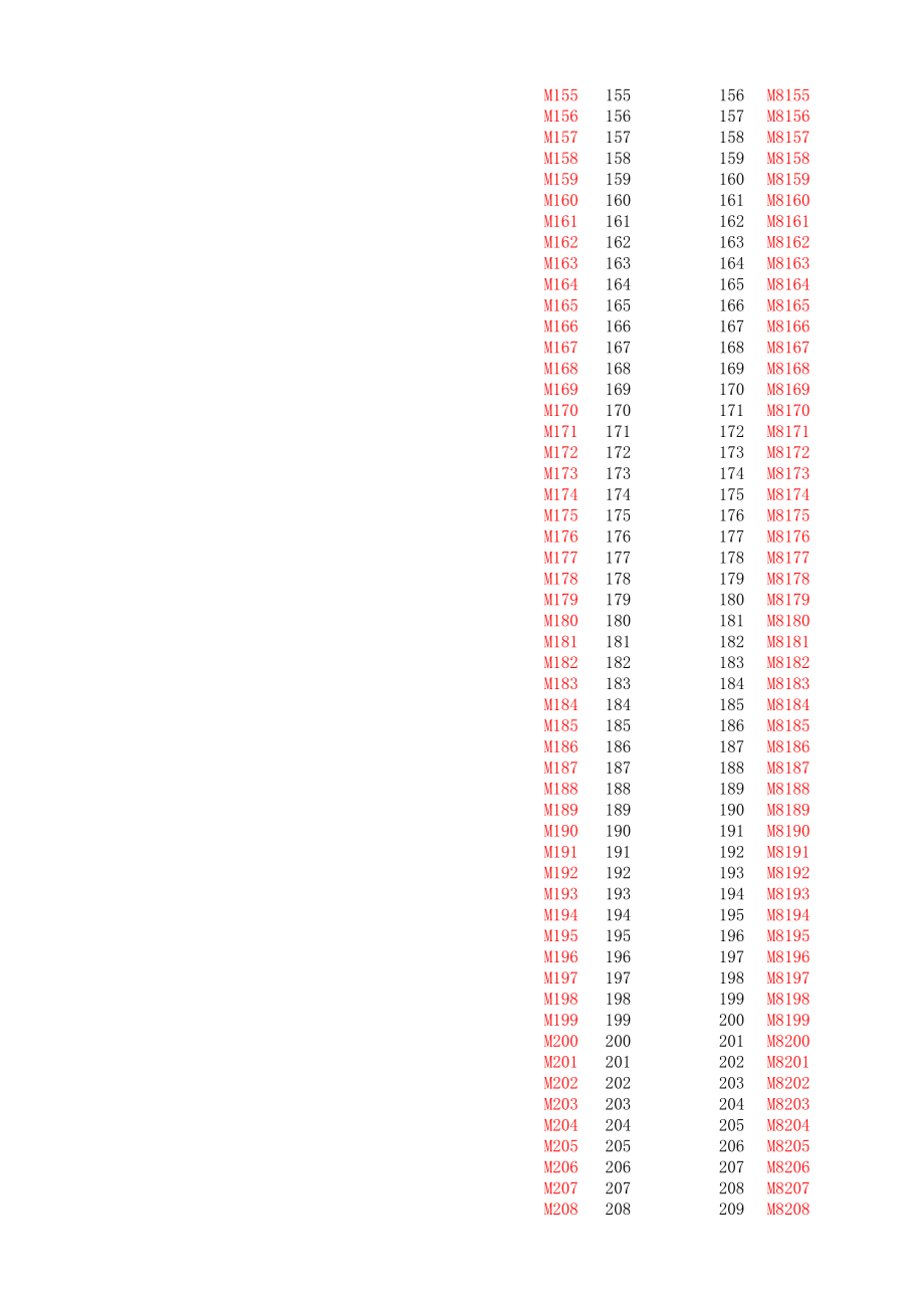 组态王与信捷PLC__Modbus地址协议对照表.xls