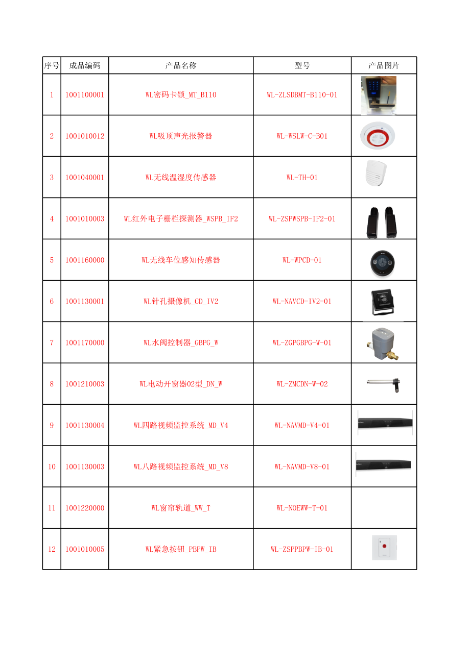 物联传感-产品配图版.xls
