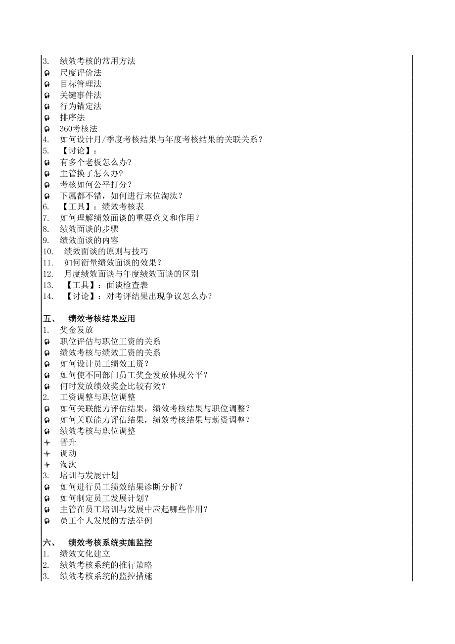 中高层经理目标管理与绩效考核.xls