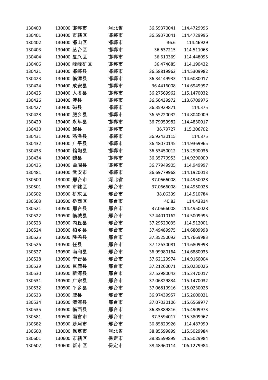 全国省市区经纬度区域代码层级关系.xls