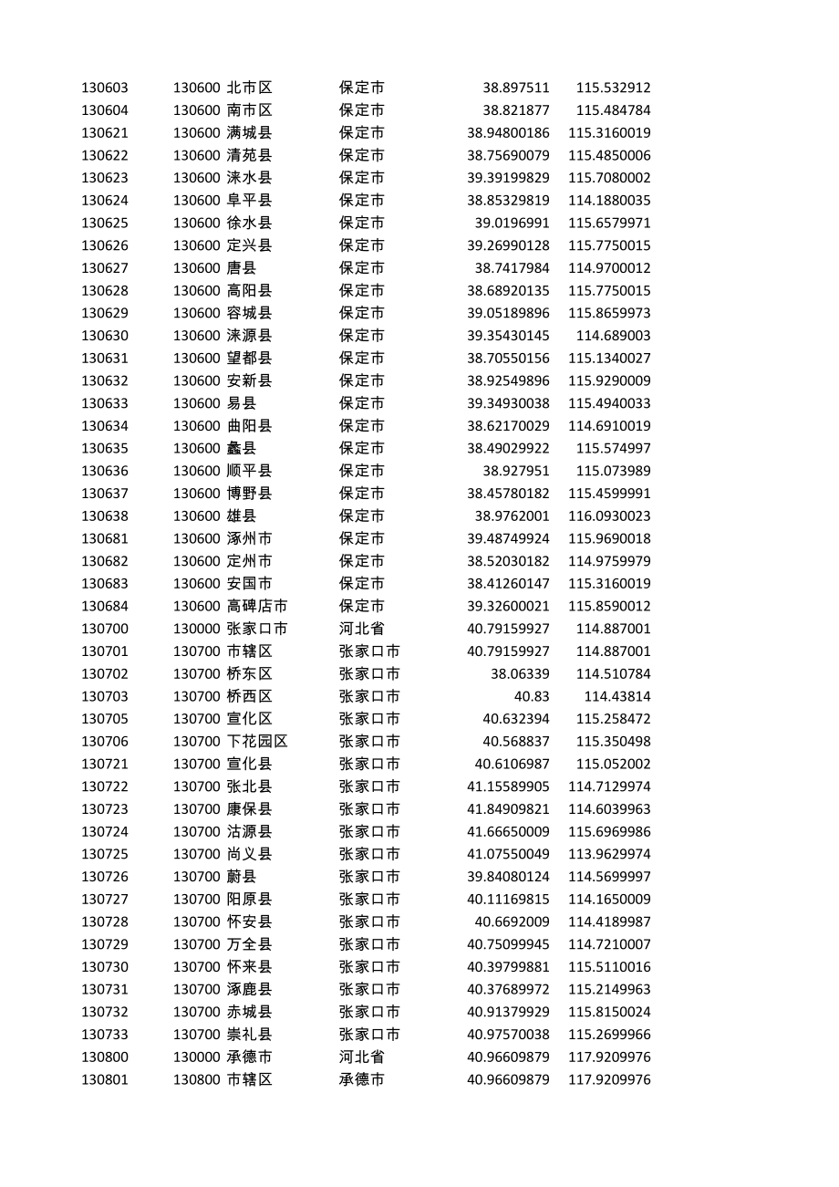 全国省市区经纬度区域代码层级关系.xls