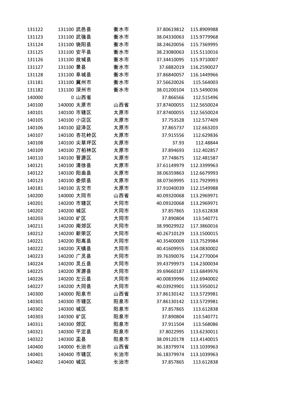 全国省市区经纬度区域代码层级关系.xls