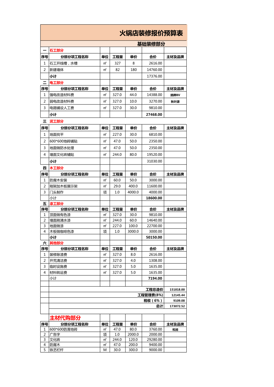 28火锅店装修报价预算表.xls