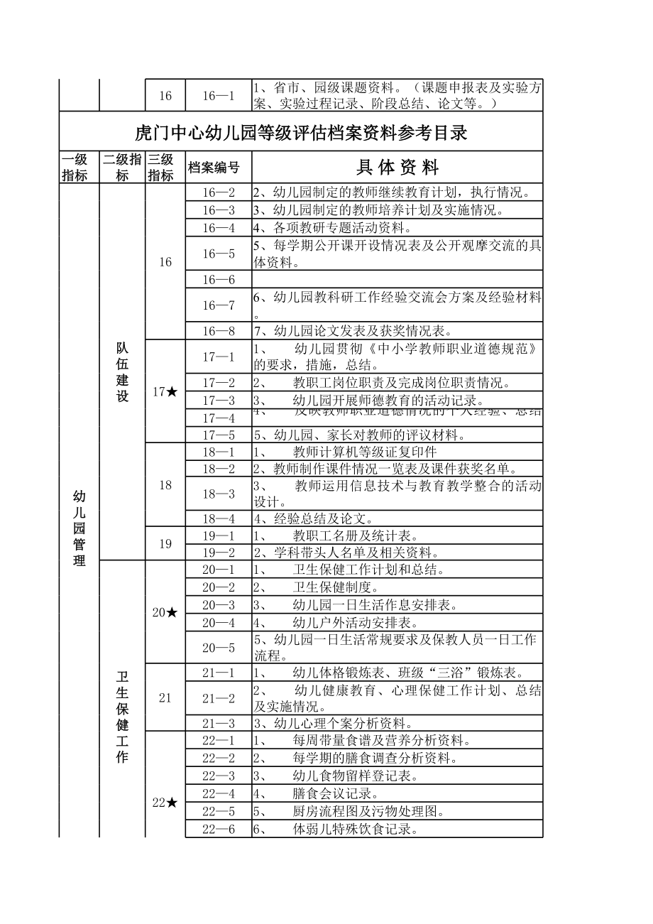 幼儿园评估资料参考目录(中心幼儿园).xls