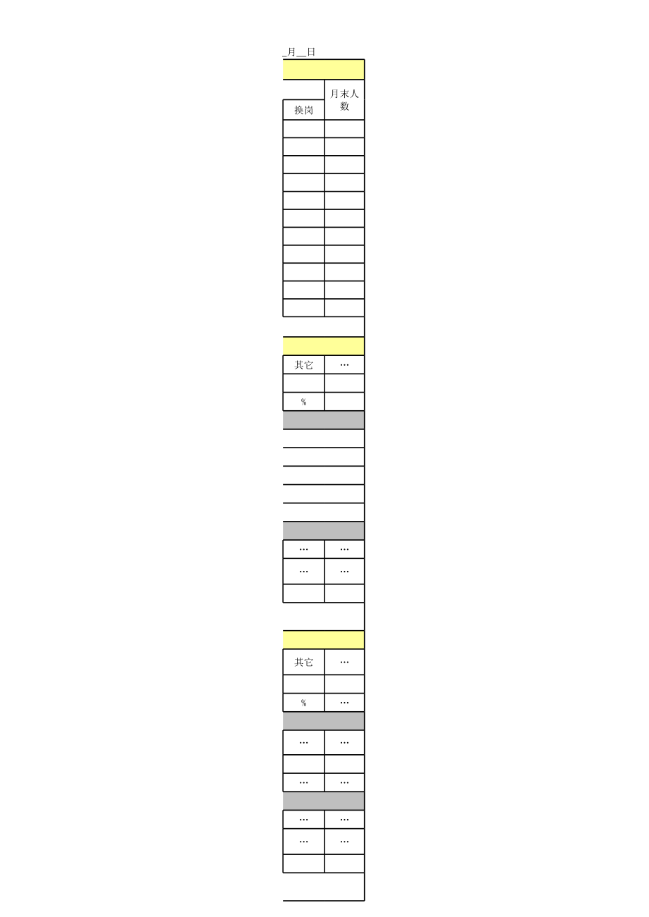 人力资源月报表模板2.xls