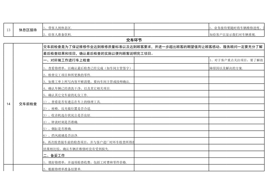 业务接待实战手册(2).xls